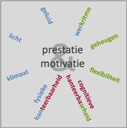 FysiekDigitaalMentaal Omgeving